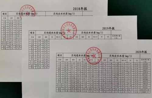 中央生态环保督察污水问题典型案例盘点 高频踩雷的行业隐患一览