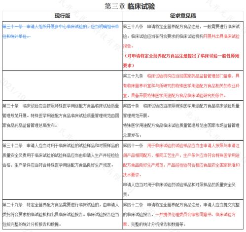 特医食品注册管理办法征求意见稿新旧版对比 市场主体登记注册代理的影响与应对